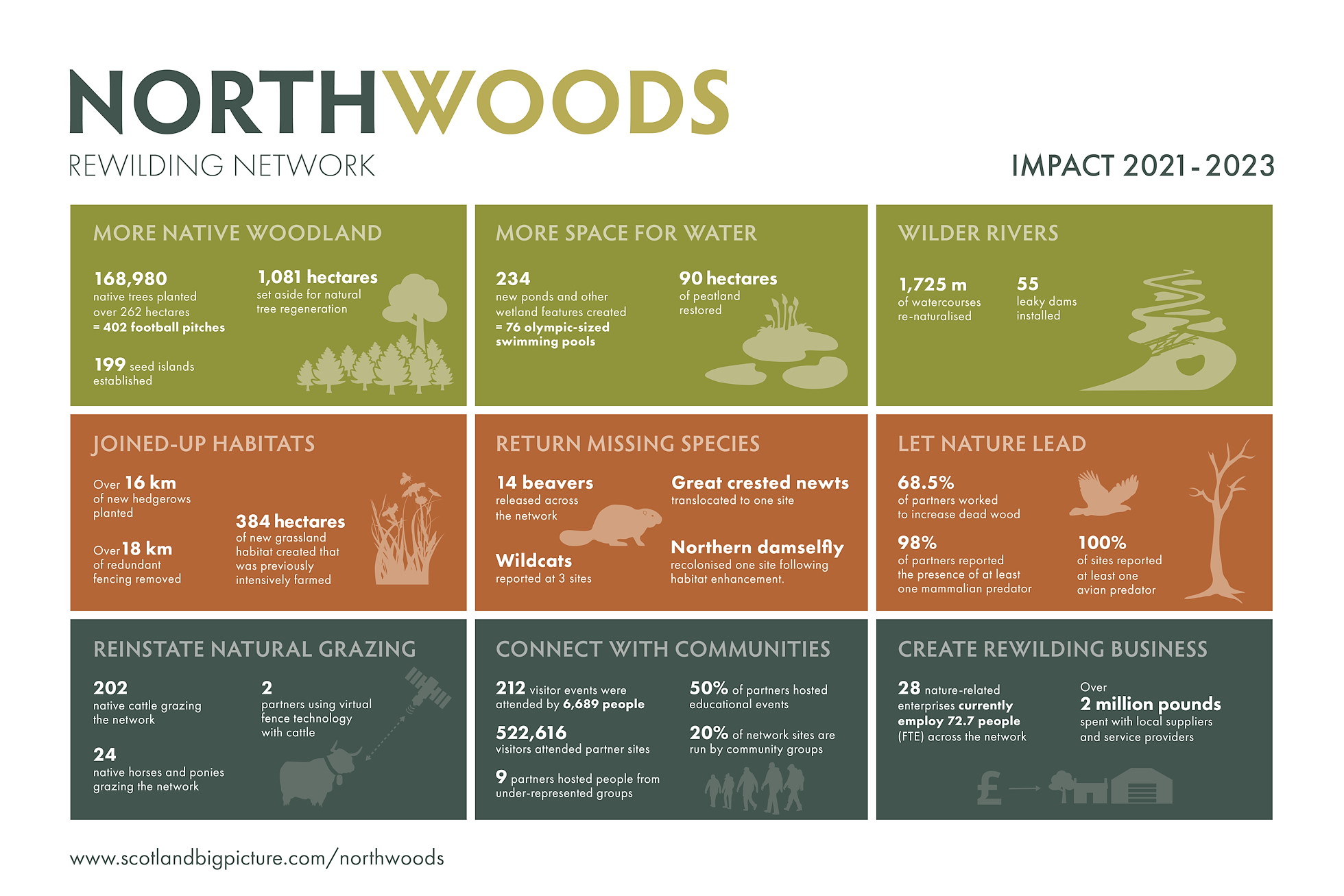 Northwoods infographic_landscape